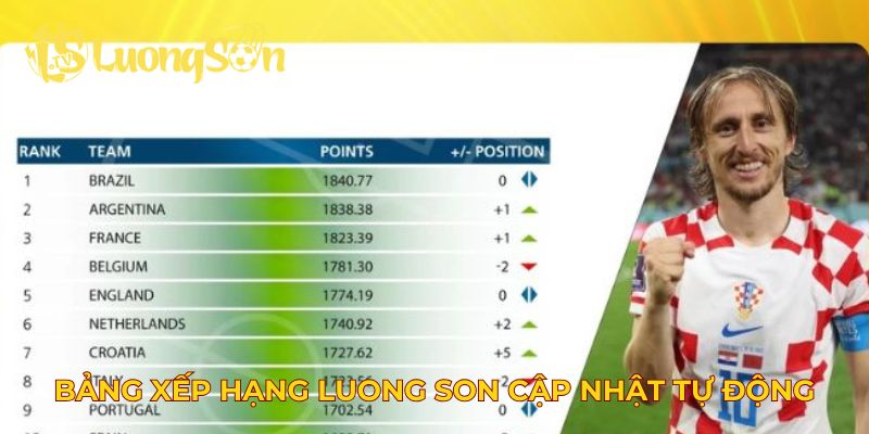 Bảng xếp hạng Luong Son cập nhật tự động
