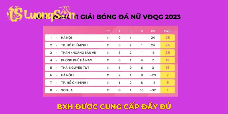 BXH Luong Son được cung cấp đầy đủ theo thời gian thực