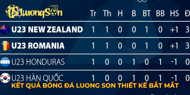 Kết quả bóng đá Luong Son thiết kế giao diện bắt mắt