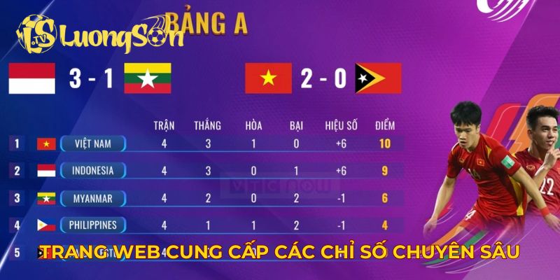 Luong Son TV cung cấp các chỉ số chuyên sâu